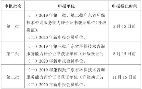 關(guān)于開展2020年廣東省環(huán)保技術(shù)咨詢服務能力評價工作的通知
