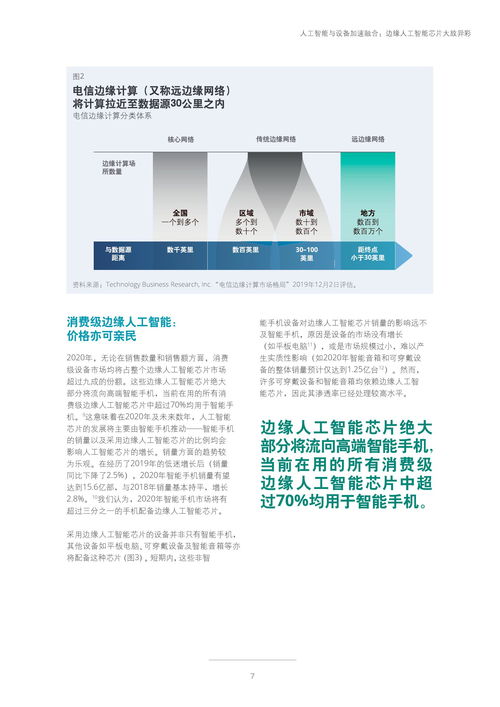 德勤咨詢2020科技、傳媒和電信行業預測報告 技術咨詢的核心洞察與未來趨勢