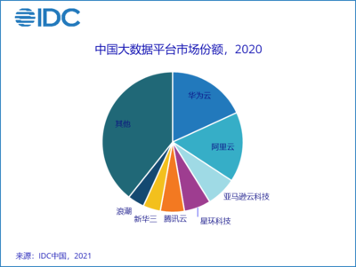 2021-2025年全球鋰電設備需求總額超5000億元；Q1中國廠商智能手機銷售額達150億美元 半導體與新能源雙賽道領跑產業數字化