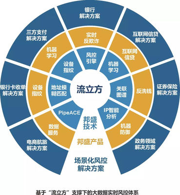 世界互聯網大會再獲殊榮 邦盛科技憑實力入選三大榜單，領跑互聯網數據服務新賽道